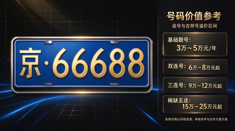 新能源指标租赁优势分析