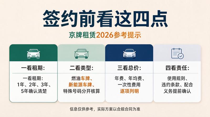 2026年京牌租赁市场趋势分析