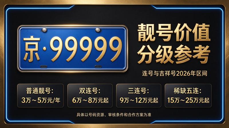 闲置北京租车牌照三年多少钱 - 房产证或合同样本